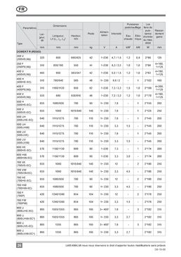 Ventilateur double-flux avec échangeur rotatif | Domekt R 450 V