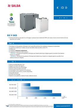 Centrale double flux équipée d’un échangeur à plaques haut rendement (90%), de moteurs basse consommation et d’une régulation pré-câblée | RIS EKO 3.0