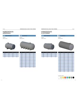 Cylindres de stockage d'eau horizontales aériennes | CHPS