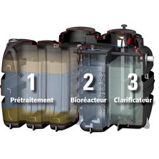 Microstation à culture fixée Jusqu’à 6 EH | Aquameris AQ2