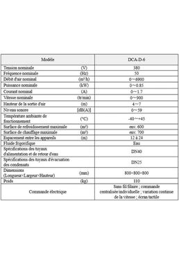 Unité de chauffage et de refroidissement à circulation pour espaces de faible hauteur | DCA-D-6 