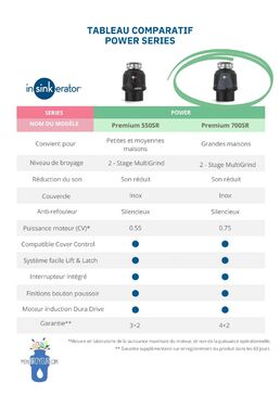 Broyeur d'évier Insinkerator pour déchets alimentaires | Premium 700 SR 