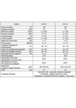 Unité de distribution d'air de plafond | DC-R-2/3 